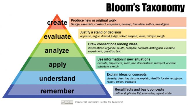 blooms-taxonomy-650x366